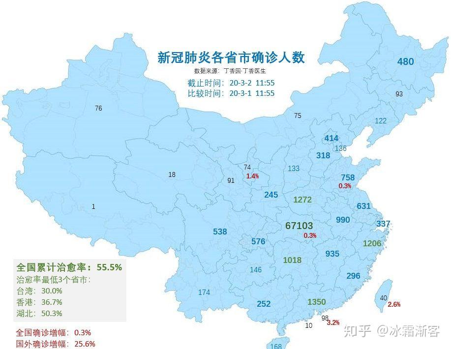 31省区市新增28例境外输入确诊(31省区市新增确诊92例 本土73例)