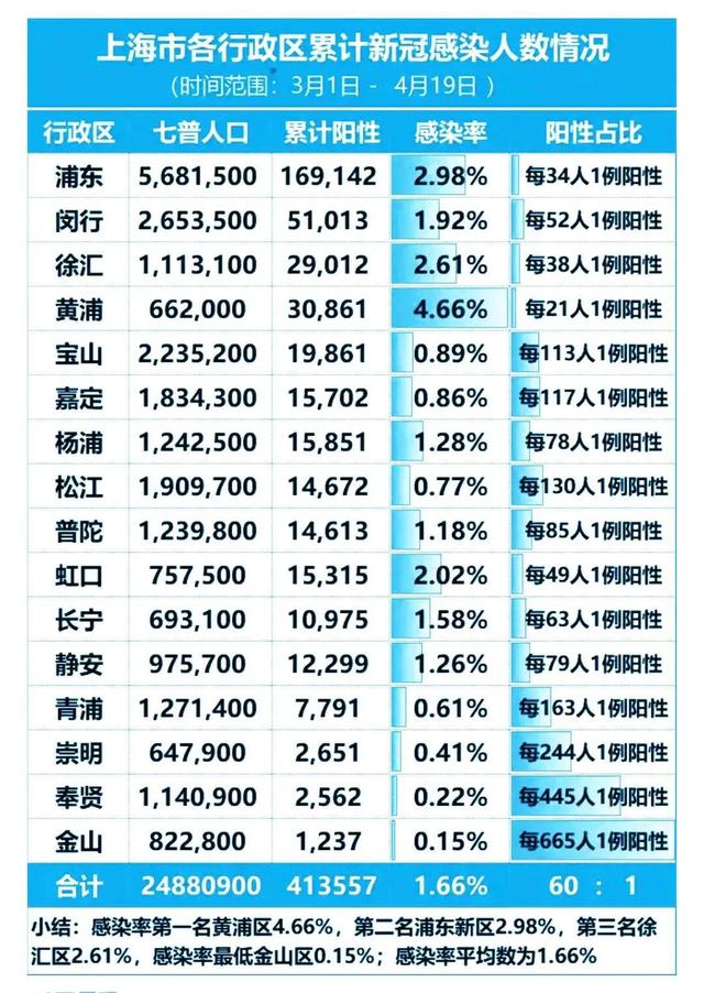上海最新疫情最新消息/上海疫情最新公布