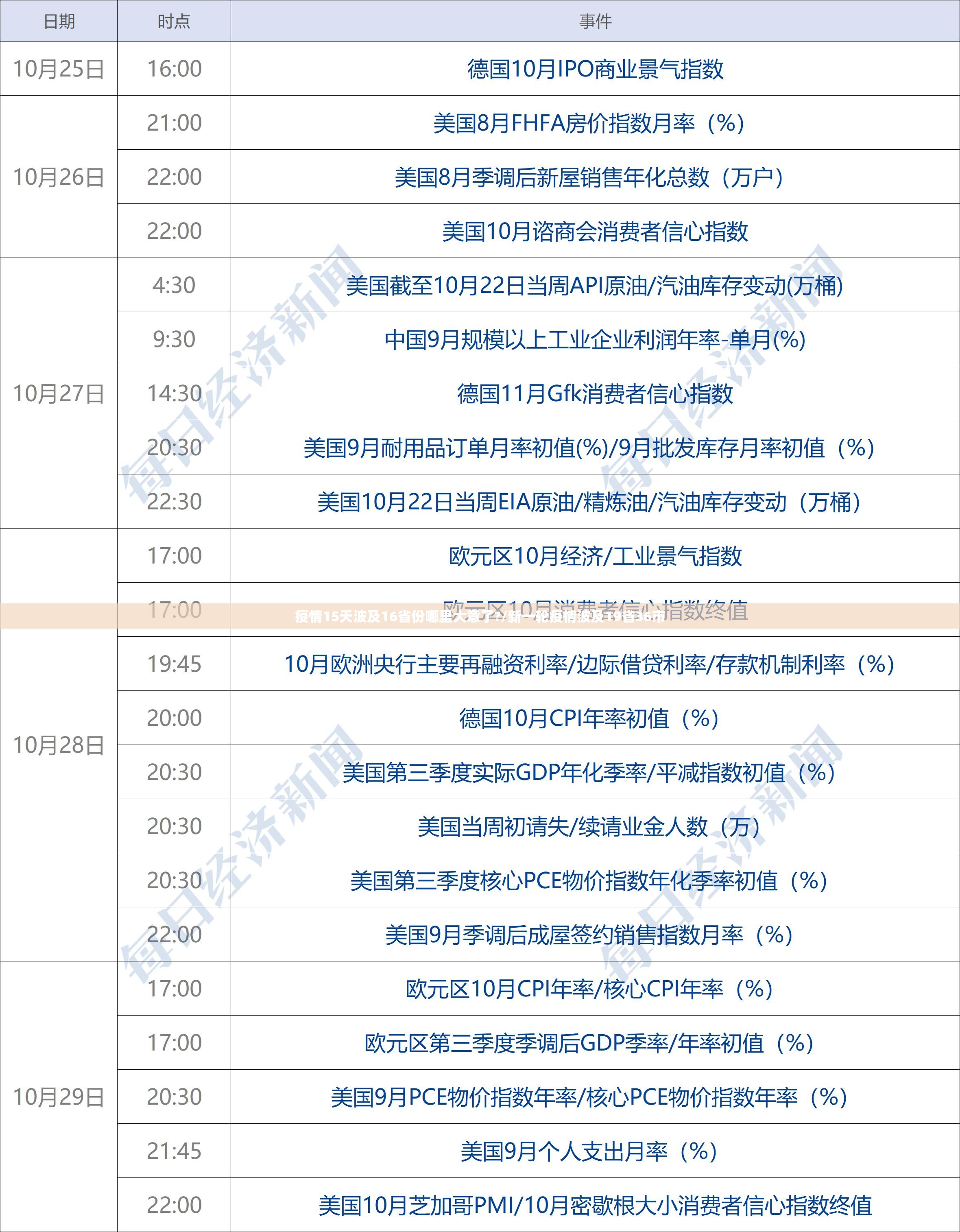 疫情15天波及16省份哪里大意了?/新一轮疫情波及19省36市
