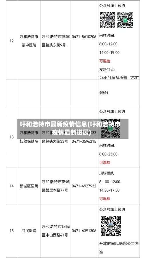 呼市最新疫情情况/呼和浩特最新今天消息