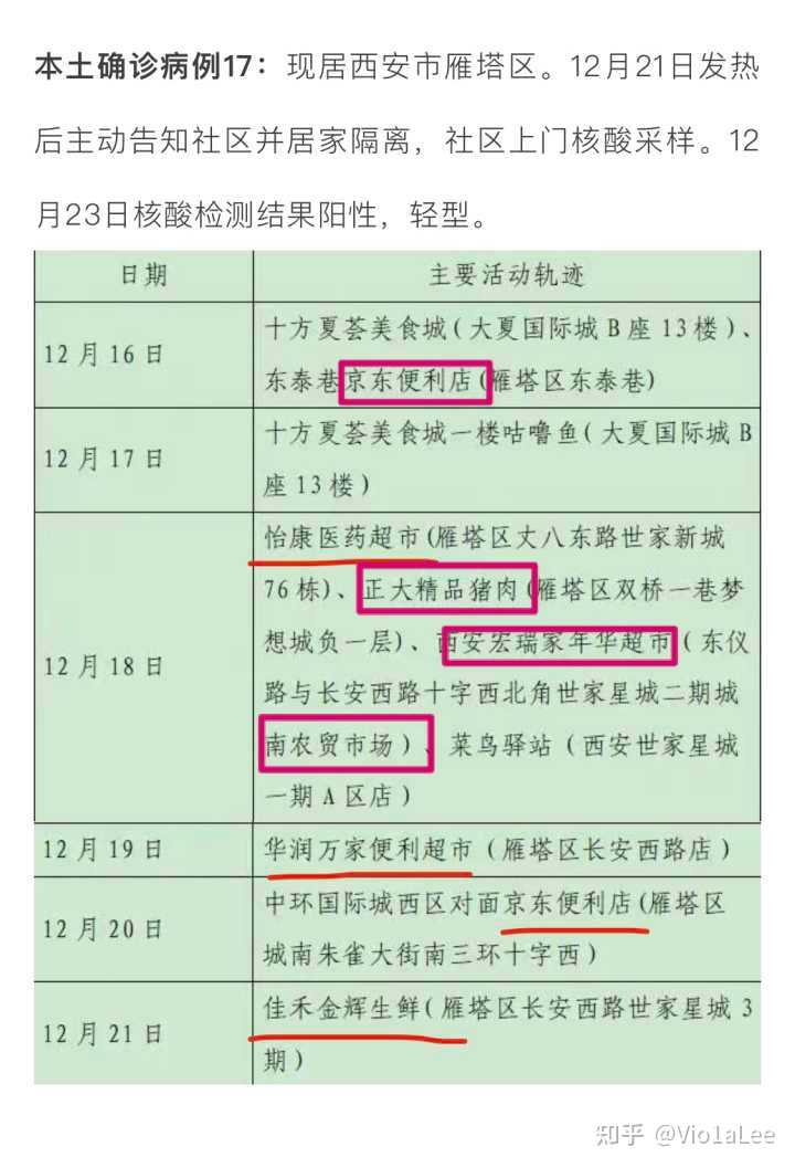 【疫情最新数据消息西安，西安疫情2021年】