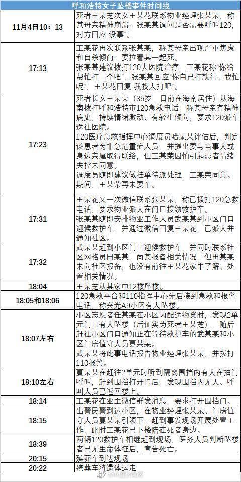 呼和浩特新增逾900例感染者/呼和浩特新冠疫情时间线