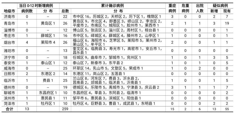山东青岛疫情最新今天/山东新增本土病例6例青岛最新消息