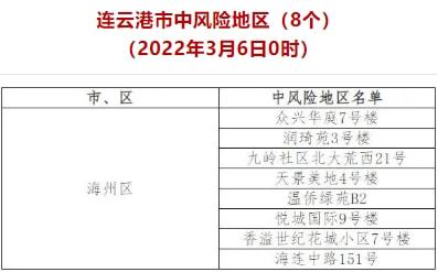 山东青岛疫情最新今天/山东新增本土病例6例青岛最新消息
