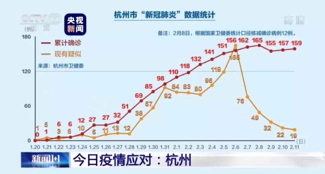 杭州新增确诊病例19例(杭州新冠病毒最新消息今天情况)