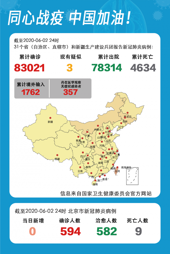 31省区市新增1例本土确诊(31省区市新增确诊76例 本土40例)