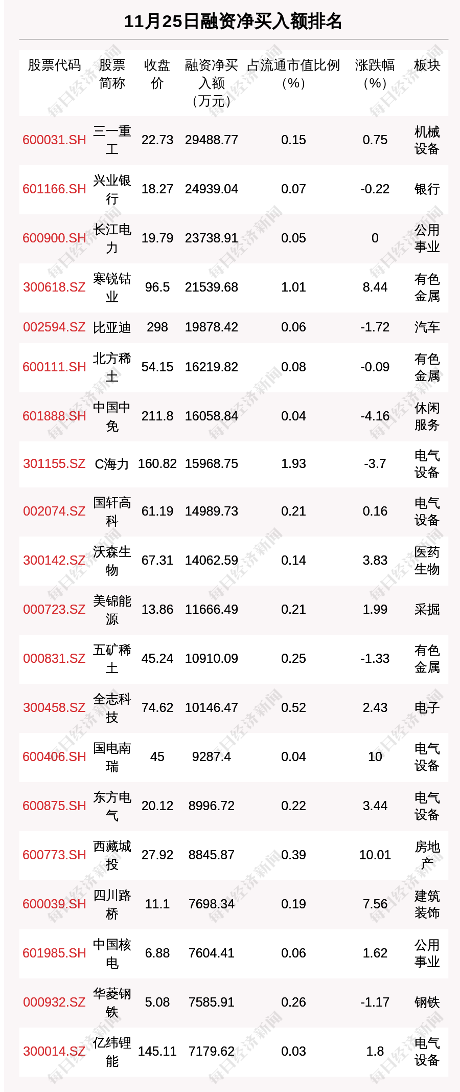 【31省份新增11例本土涉辽宁等4省市,31省新增本土427 1662】 【31省份新增11例本土涉辽宁等4省市,31省新增本土427 1662】