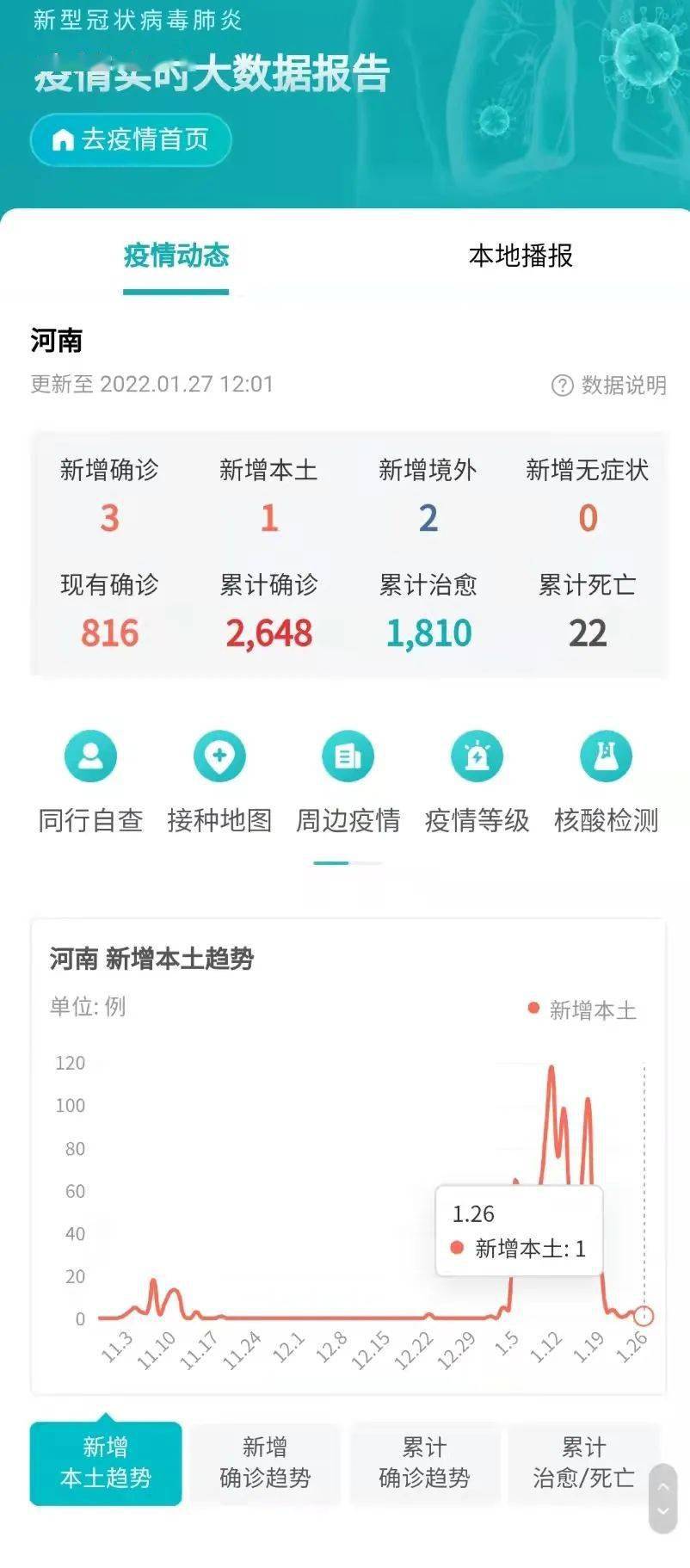 【河南疫情最新数据消息,河南最新讯情】 【河南疫情最新数据消息,河南最新讯情】
