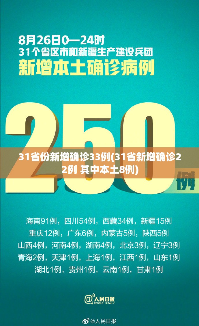 31省份新增确诊33例(31省新增确诊22例 其中本土8例)