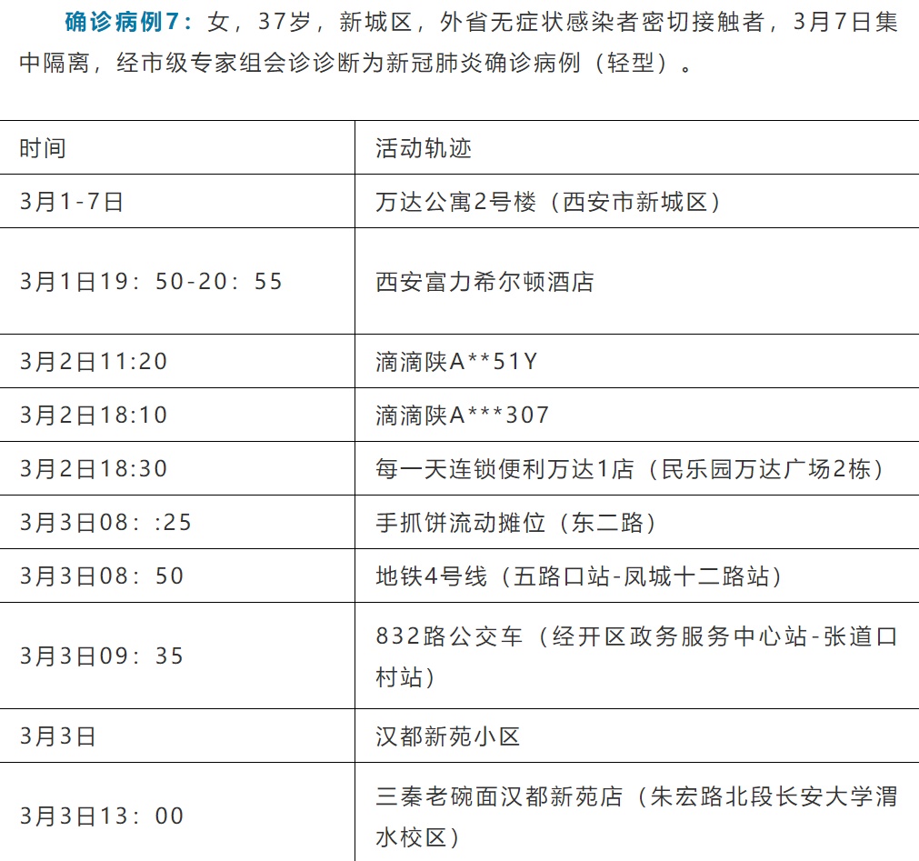 西安公布新增确诊病例活动轨迹