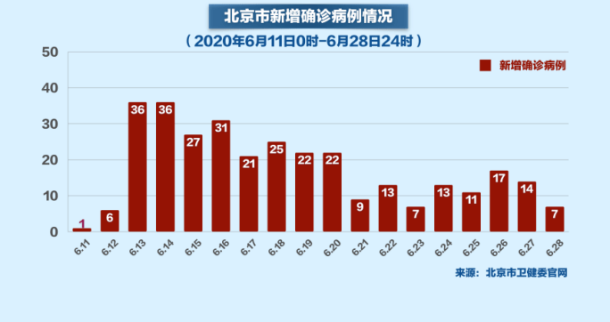 媒体：北京不再公布各区疫情数据(媒体北京不再公布各区疫情数据的原因)
