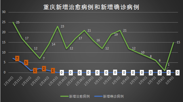 重庆1例死亡病例详情/重庆发现病例