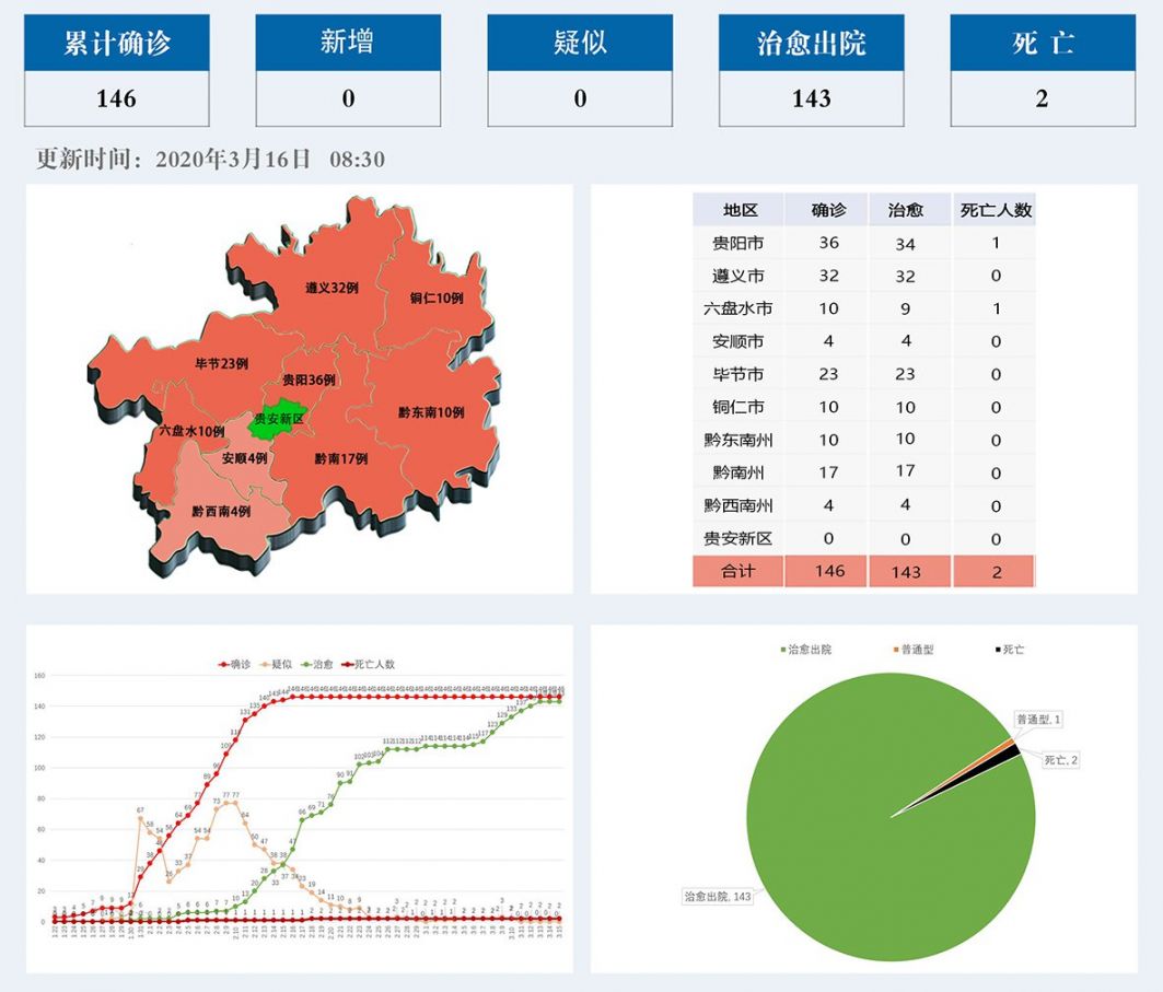 贵州疫情最新数据消息(贵州近期新冠疫情通报)