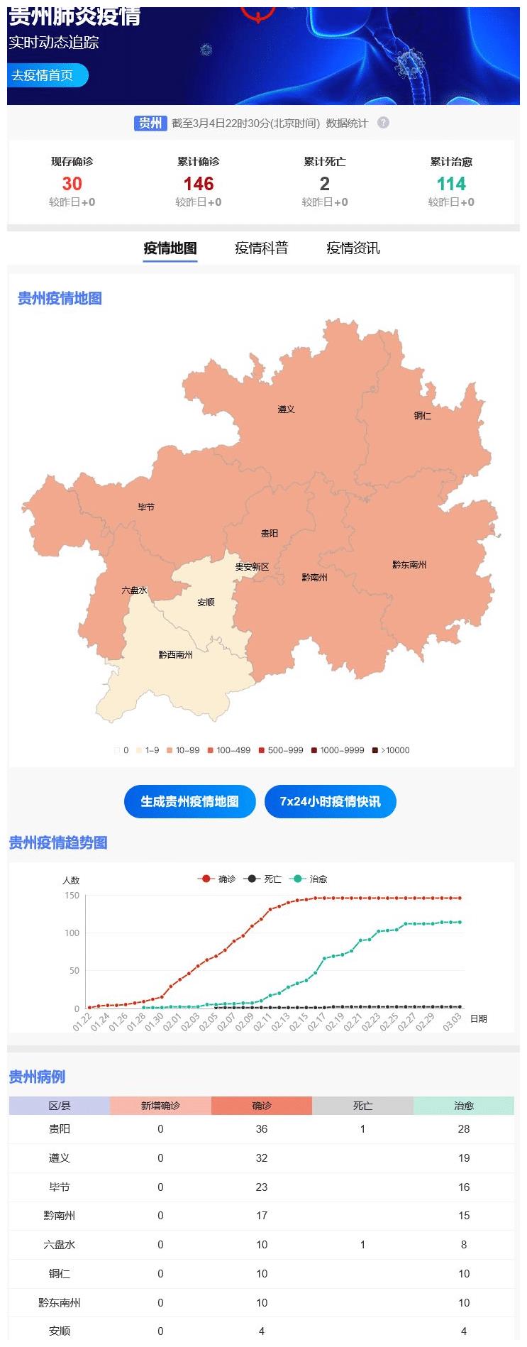 贵州疫情最新数据消息(贵州近期新冠疫情通报)