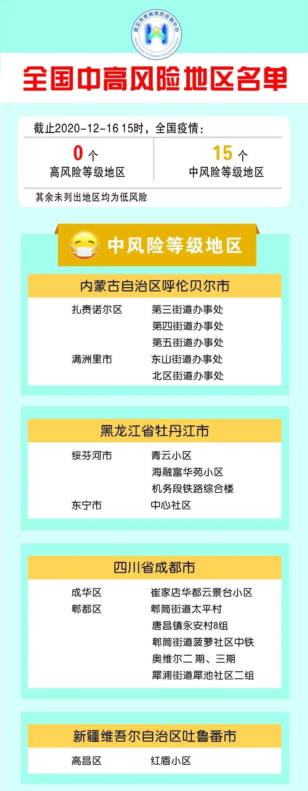 中高风险地区最新名单(最新中国中风险地区)