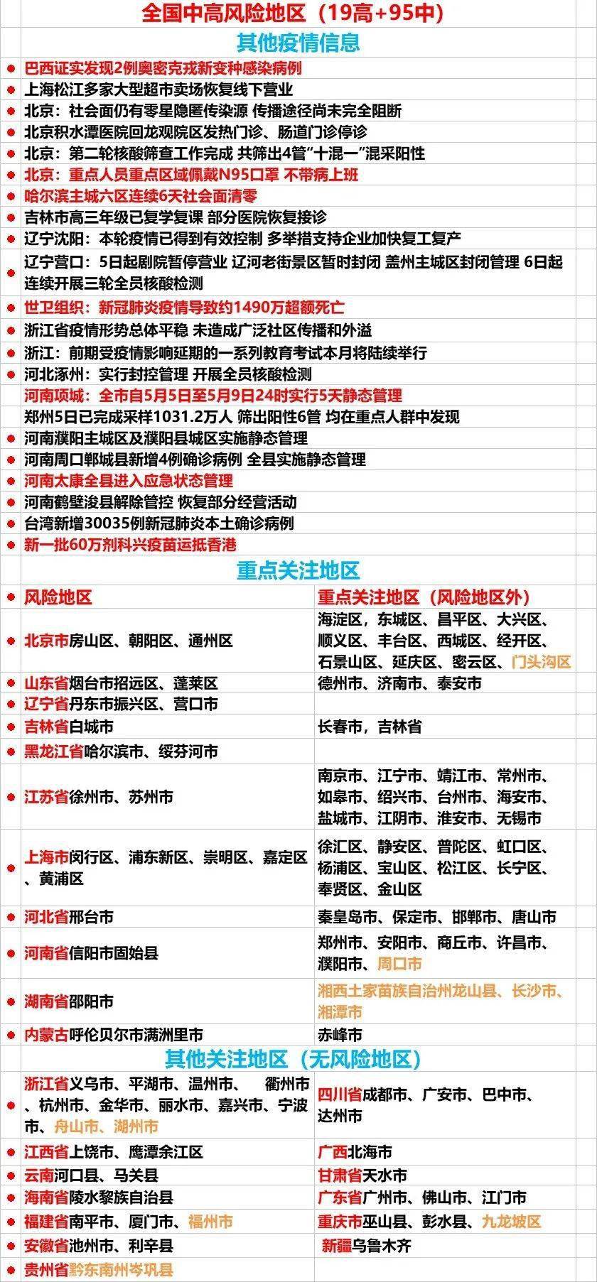 中高风险地区最新名单(最新中国中风险地区)