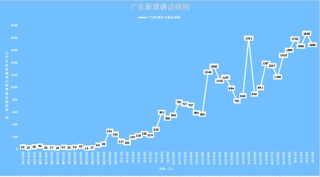 【广东疫情不会扩散，广东怎么了疫情暴涨2026】