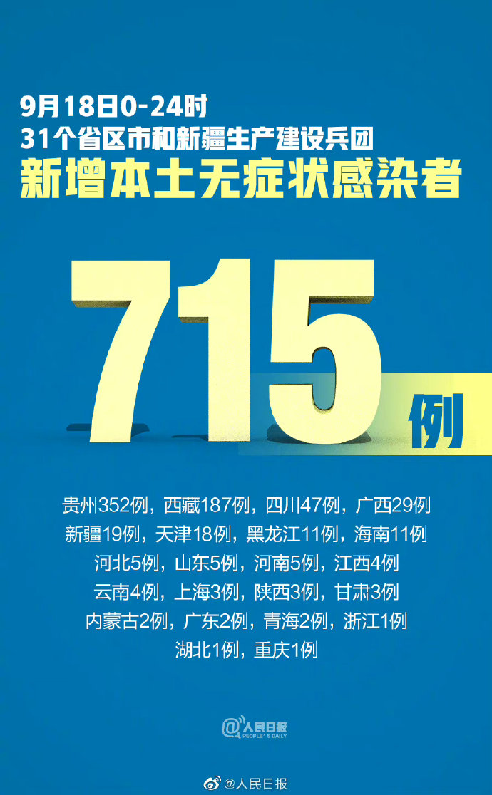 31省新增16例/31省区市新增71例确诊