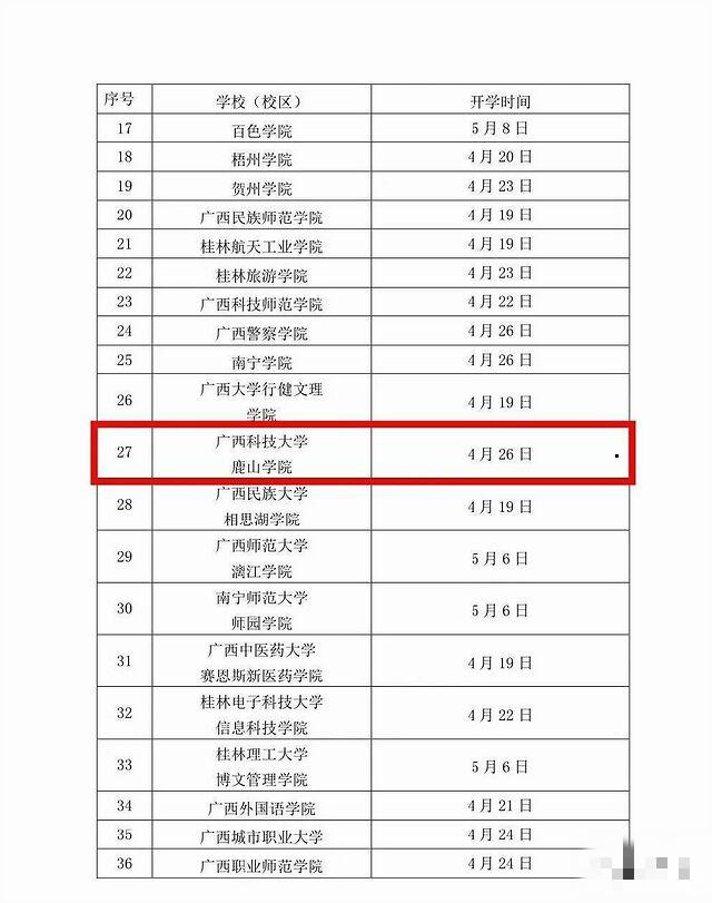 31省新增6例确诊(31省区市新增71例确诊)