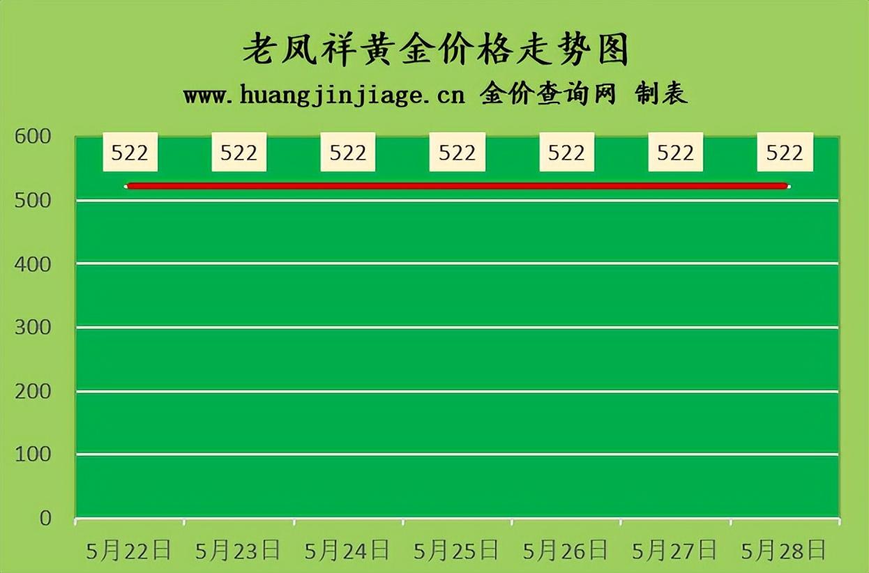 【今日金价周大福，今日金价周大福官网】