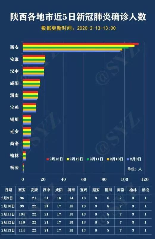 西安疫情最新数据/西安疫情今日最新情况