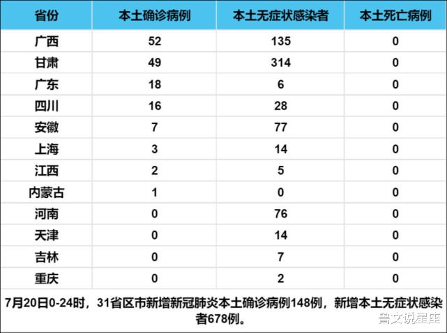 31省新增本土83例(31省份新增本土623 1844)