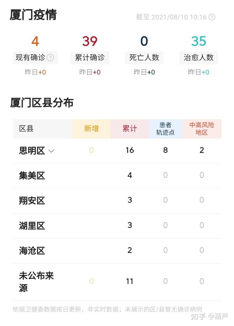 厦门疫情的最新情况(厦门疫情的最新情况通报)