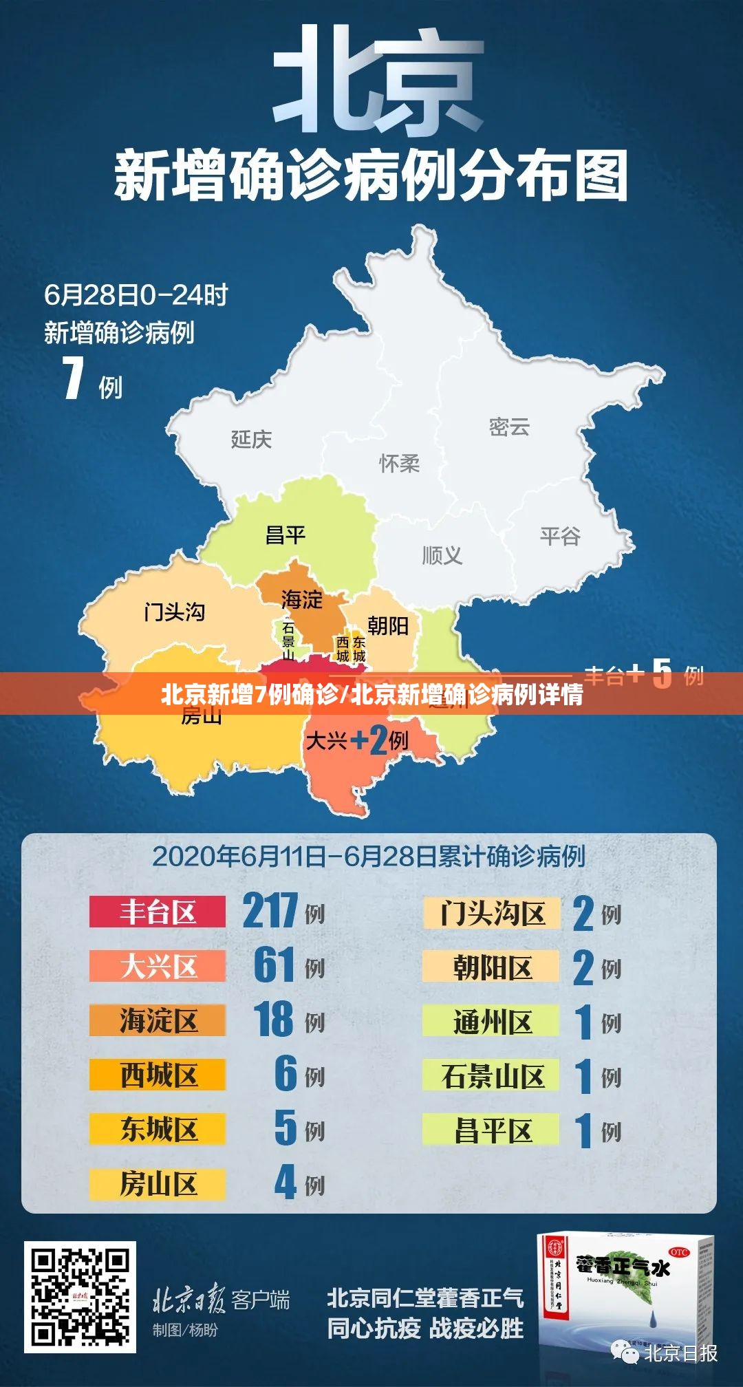 北京新增7例确诊/北京新增确诊病例详情