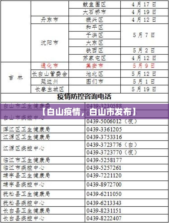 【白山疫情，白山市发布】