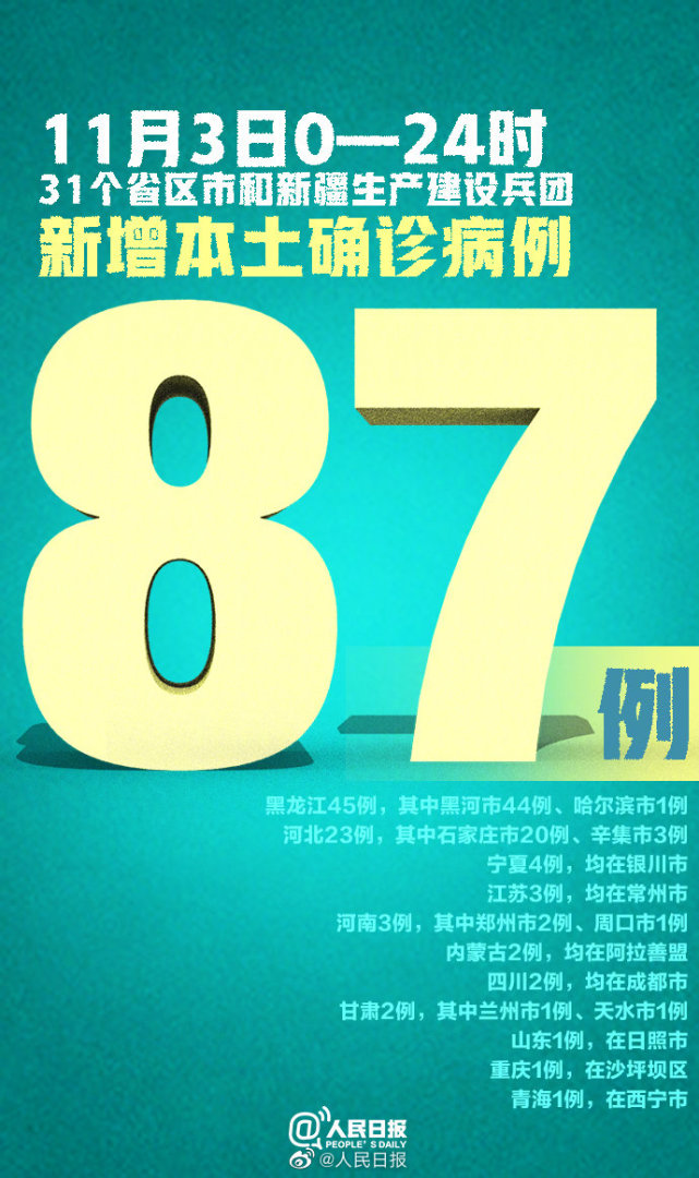 31省区市新增确诊57例/31省区市新增53例本土确诊
