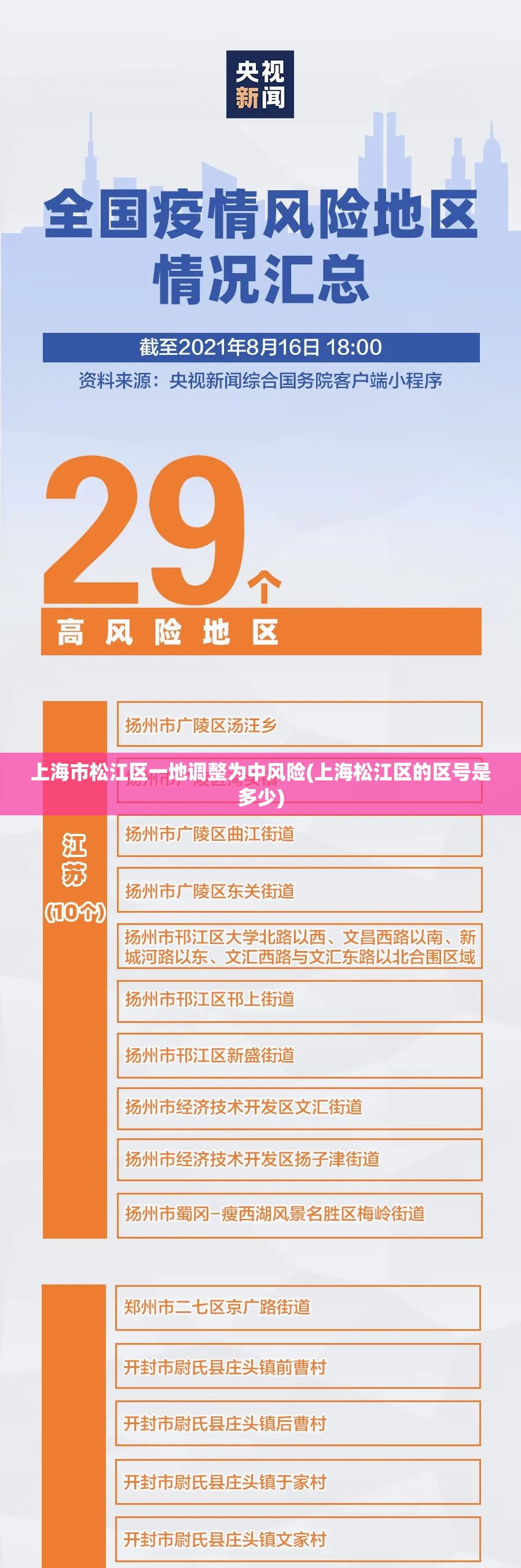 上海市松江区一地调整为中风险(上海松江区的区号是多少)