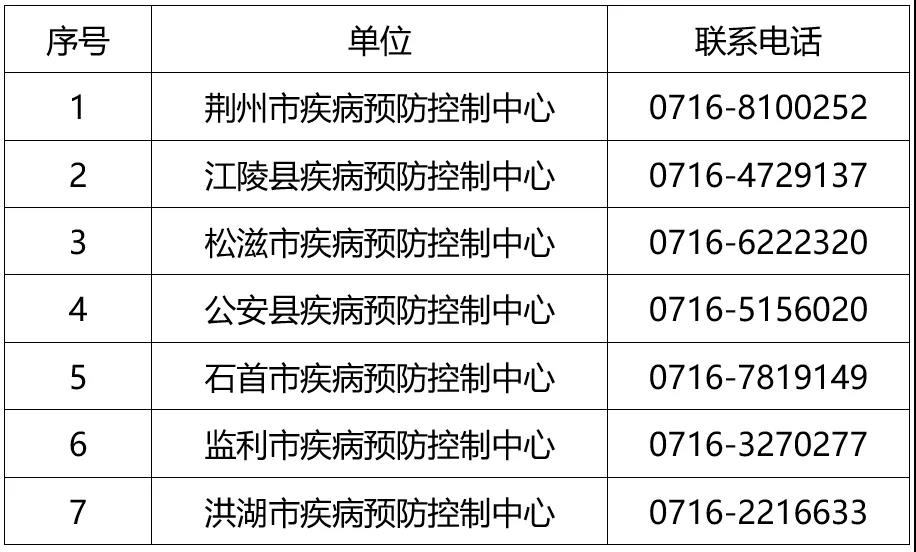 上海市松江区一地调整为中风险(上海松江区的区号是多少)