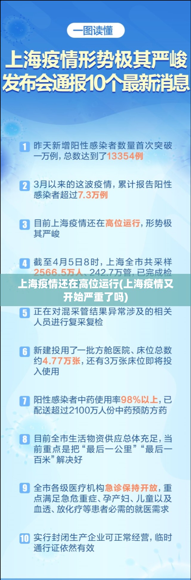 上海疫情还在高位运行(上海疫情又开始严重了吗)