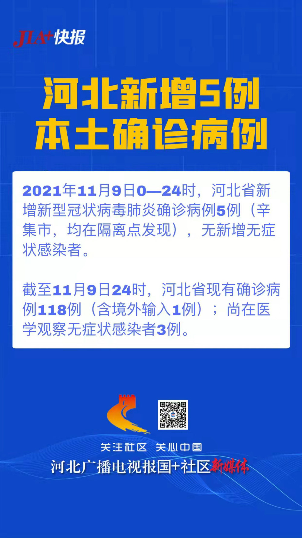 【河北昨增本土4585例，河北确诊病例】