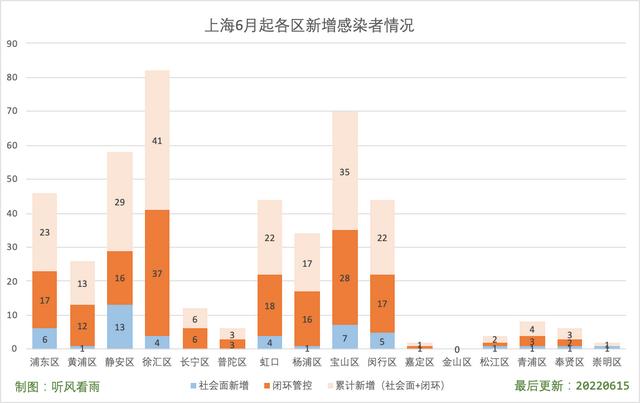 上海新增一地中风险(上海2个区域划为疫情中风险区)