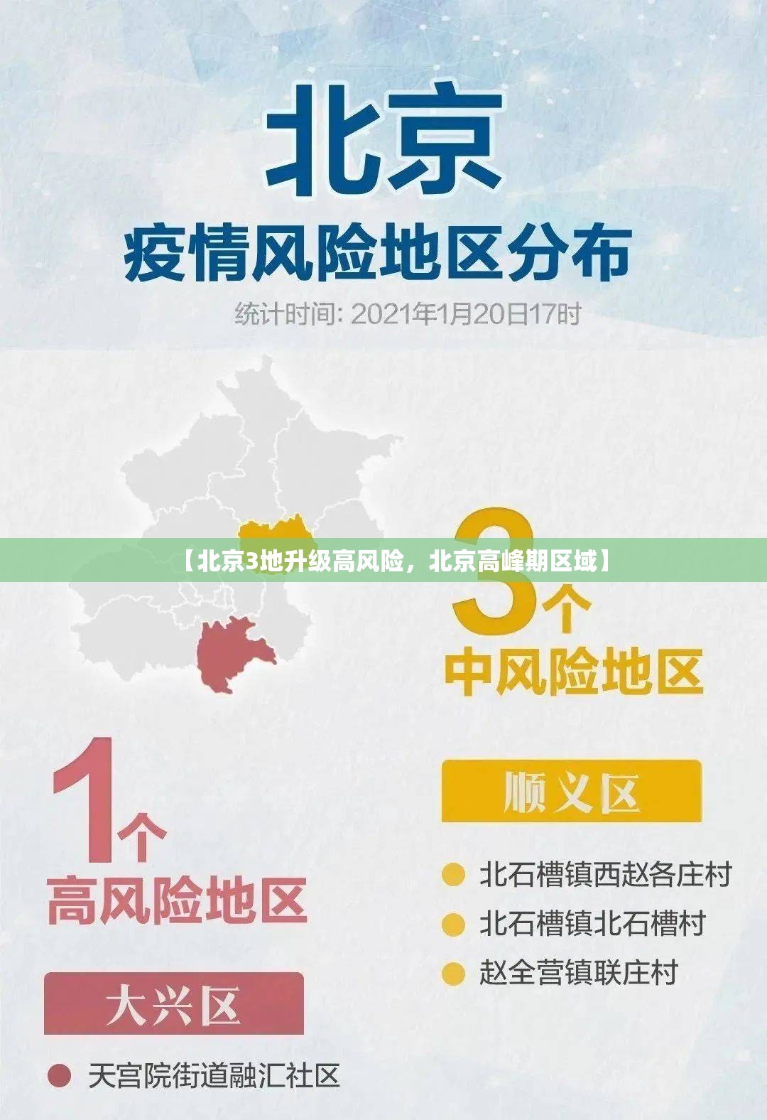 【北京3地升级高风险，北京高峰期区域】