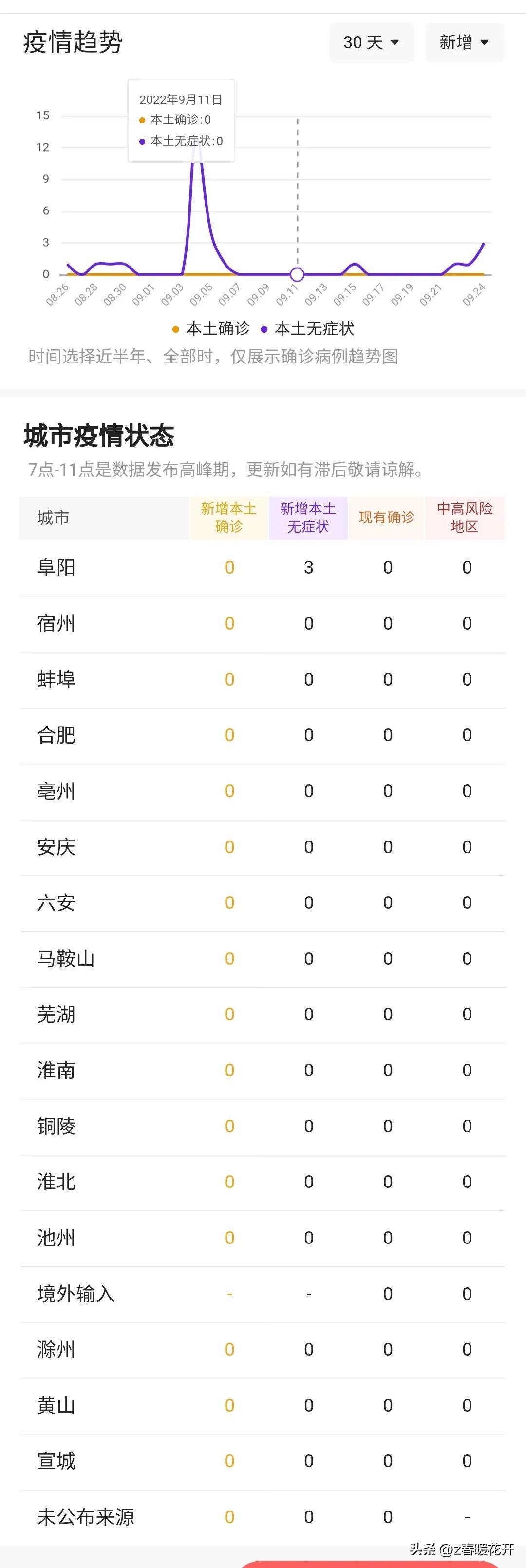 【最新安徽疫情，安徽疫情实况】