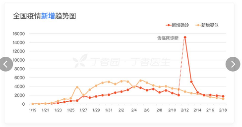 今天新增新型冠状病毒多少例(今天新冠疫情最新情况)