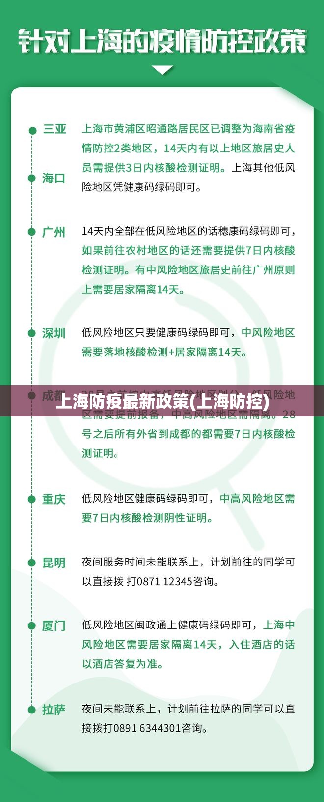 上海防疫最新政策(上海防控)