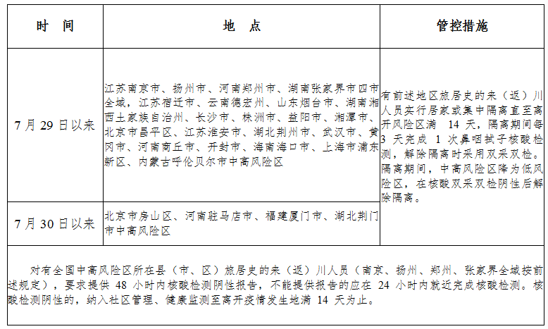 成都中风险地区/成都中钞