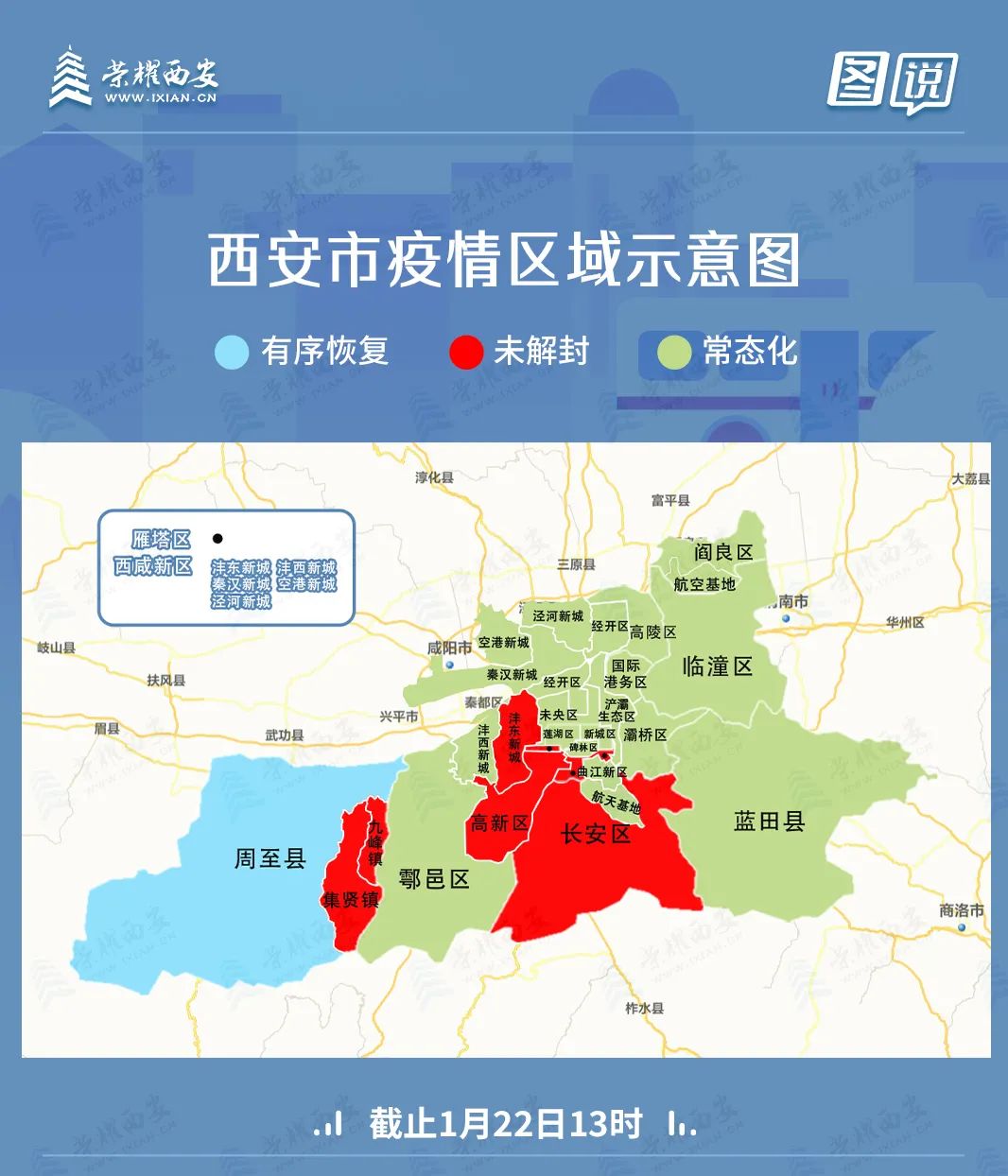 西安全域均为低风险/西安分哪些区