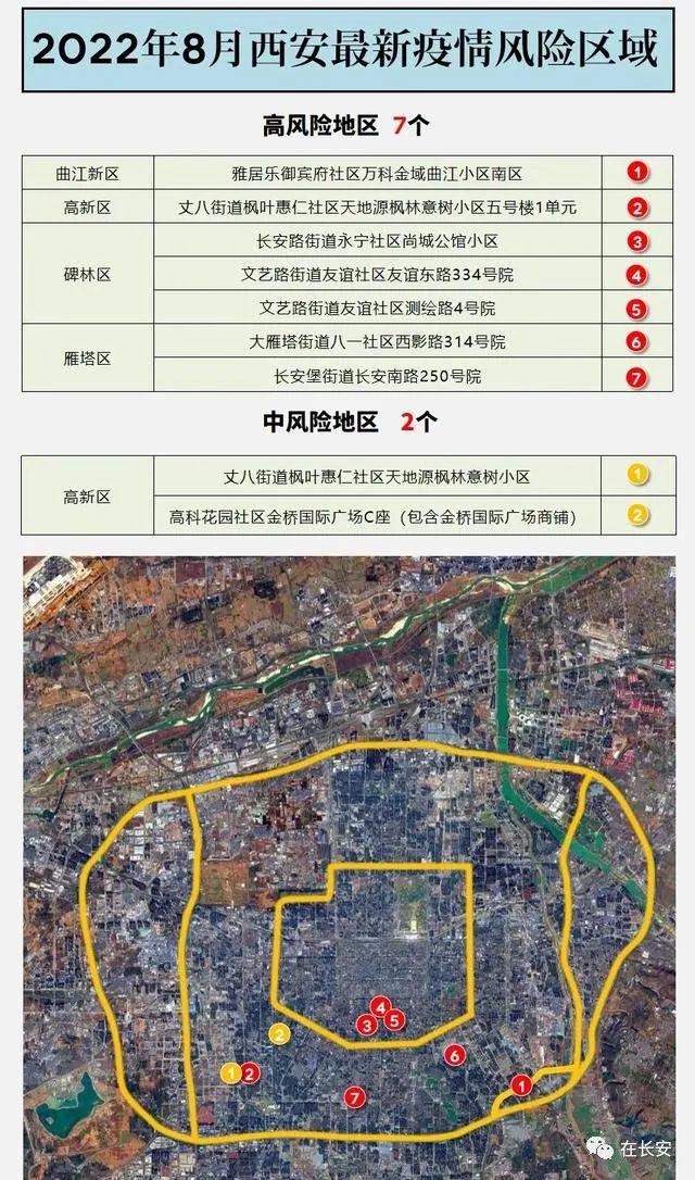 西安全域均为低风险/西安分哪些区