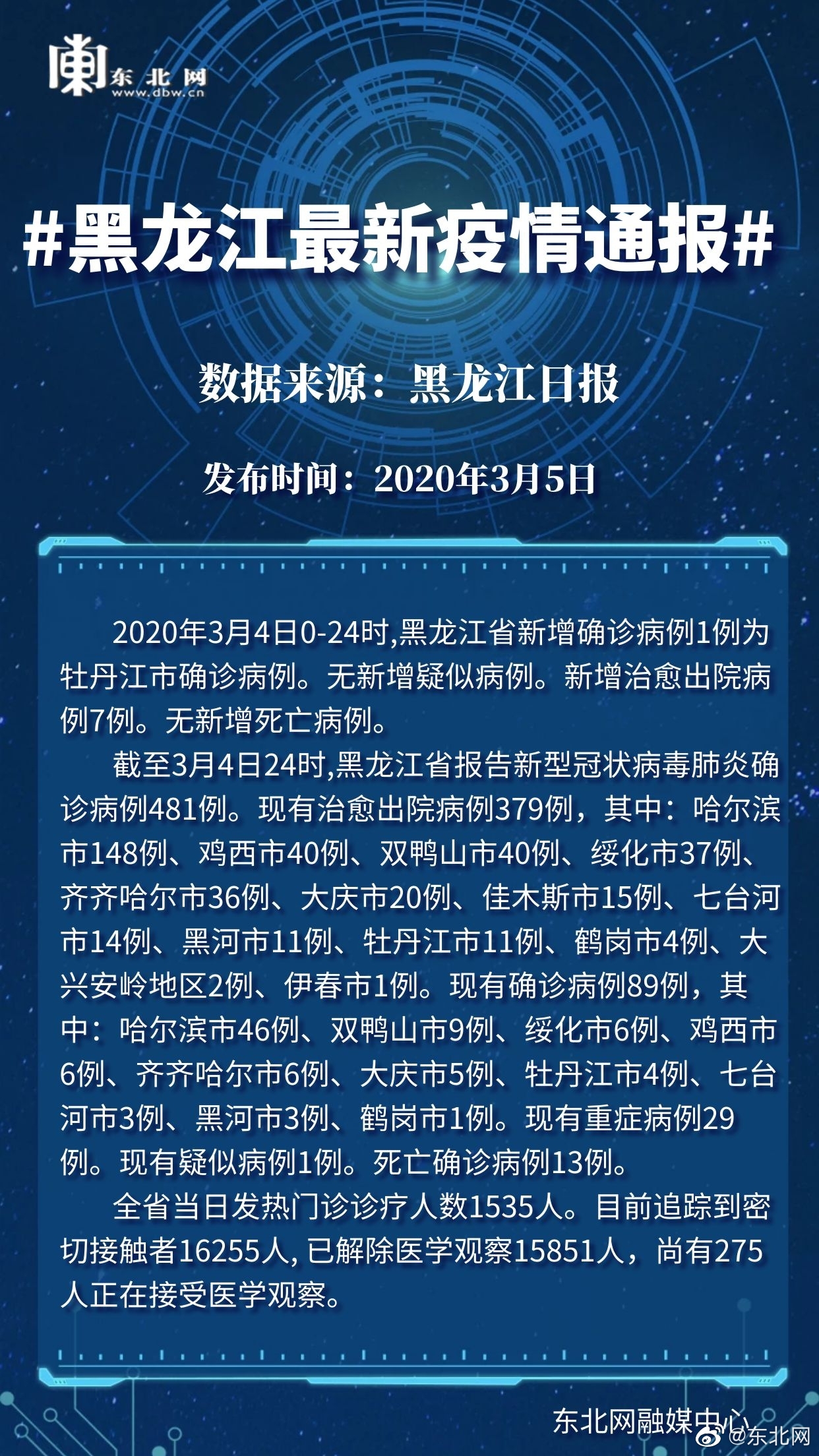 黑龙江新增28例确诊病例/黑龙江新发现新冠肺炎 黑龙江新增28例确诊病例/黑龙江新发现新冠肺炎
