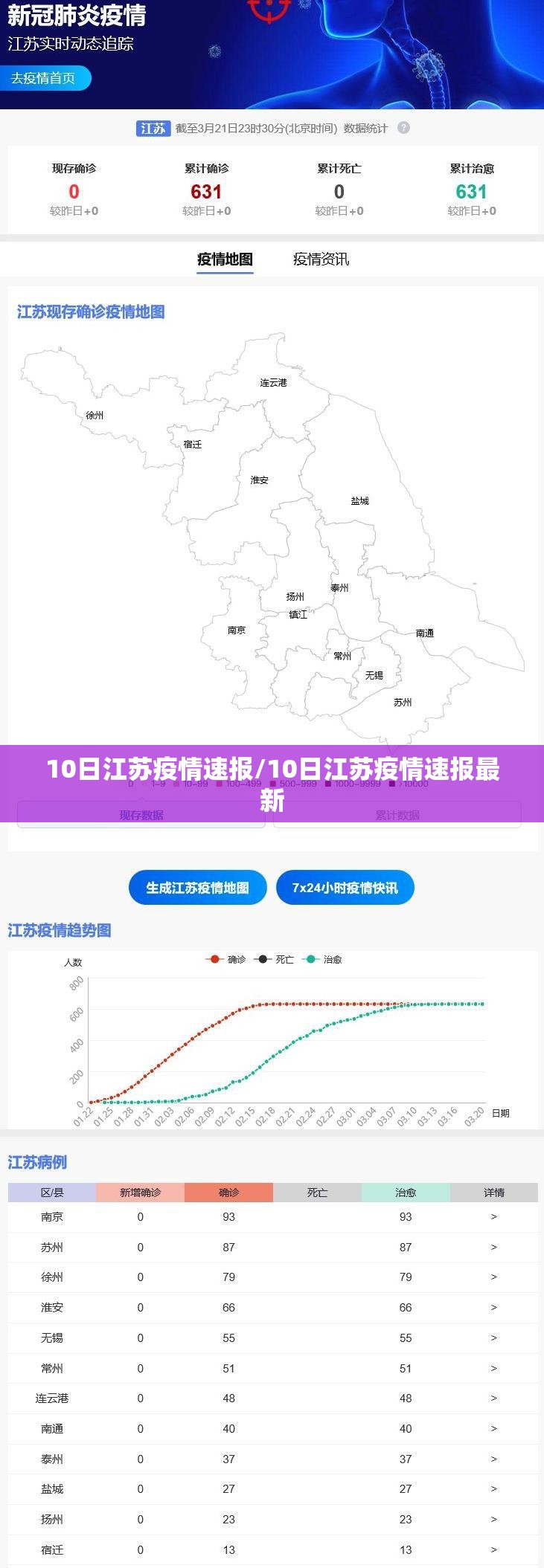 10日江苏疫情速报/10日江苏疫情速报最新