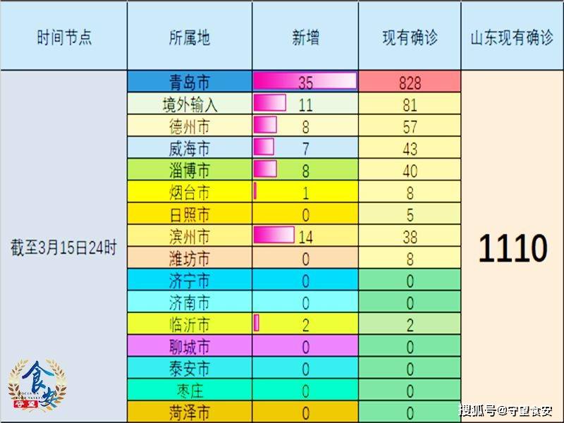 【山东临沂新增本土确诊2例，山东临沂疫情最新消息多少例了呀】