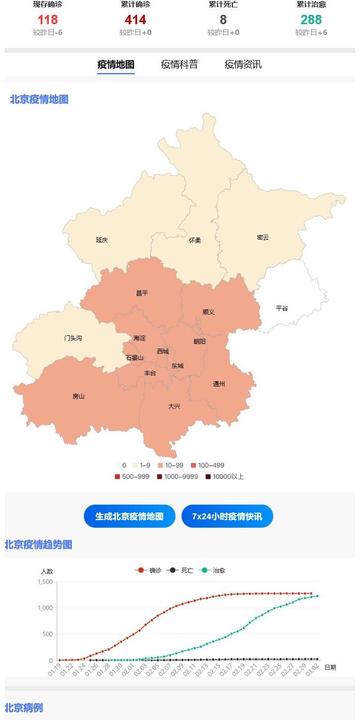 【北京疫情什么阶段了,北京疫情是什么时候】 【北京疫情什么阶段了,北京疫情是什么时候】