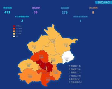 【北京疫情什么阶段了,北京疫情是什么时候】 【北京疫情什么阶段了,北京疫情是什么时候】