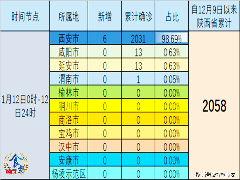 【西安新增1例本土确诊病例，西安新冠最新消息】