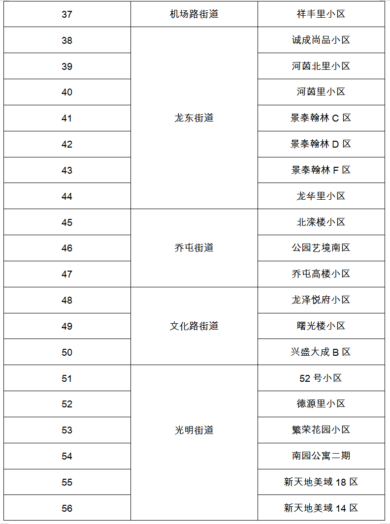 河北昨日新增44例本土无症状(河北最新感染病)