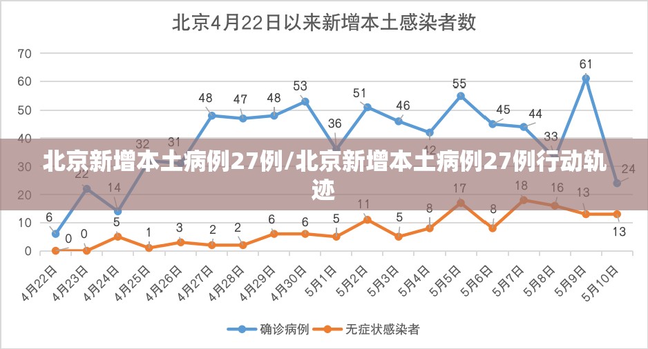 北京新增本土病例27例/北京新增本土病例27例行动轨迹